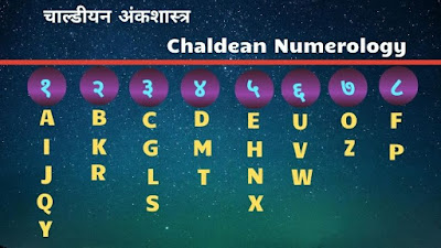 चाल्डीयन अंकशास्त्र | Chaldean Numerology