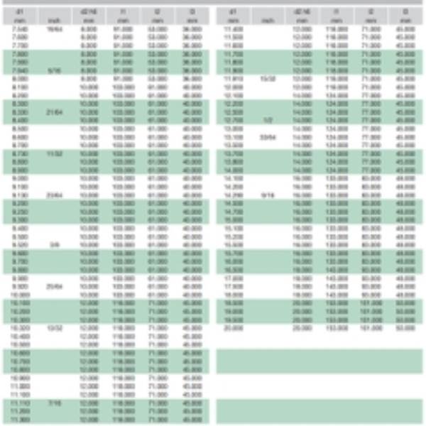 Mũi khoan carbide TS 100U - No 89414
