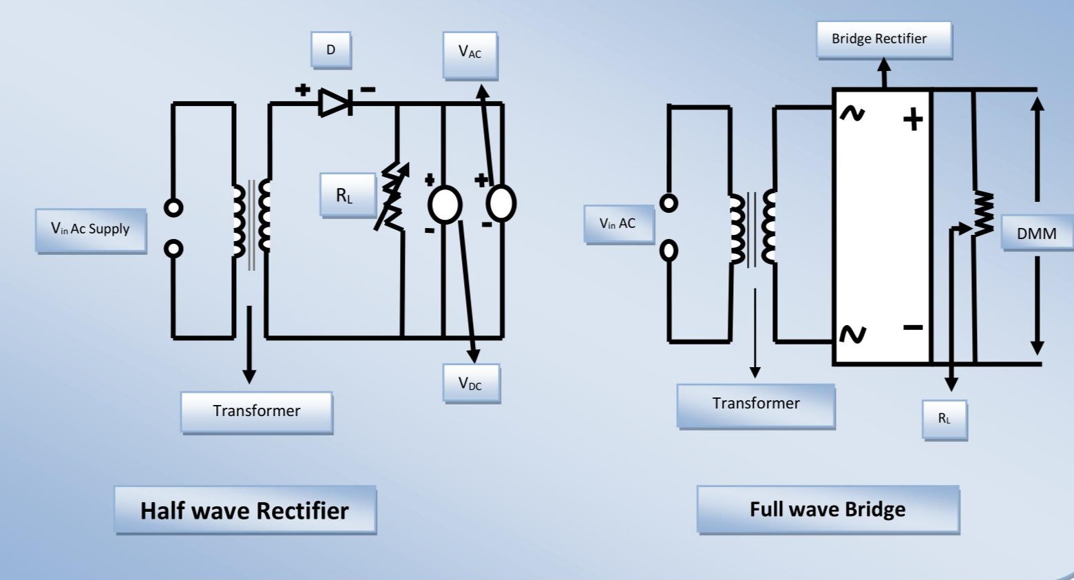 Half wave Rectifier and full wave Rectifier