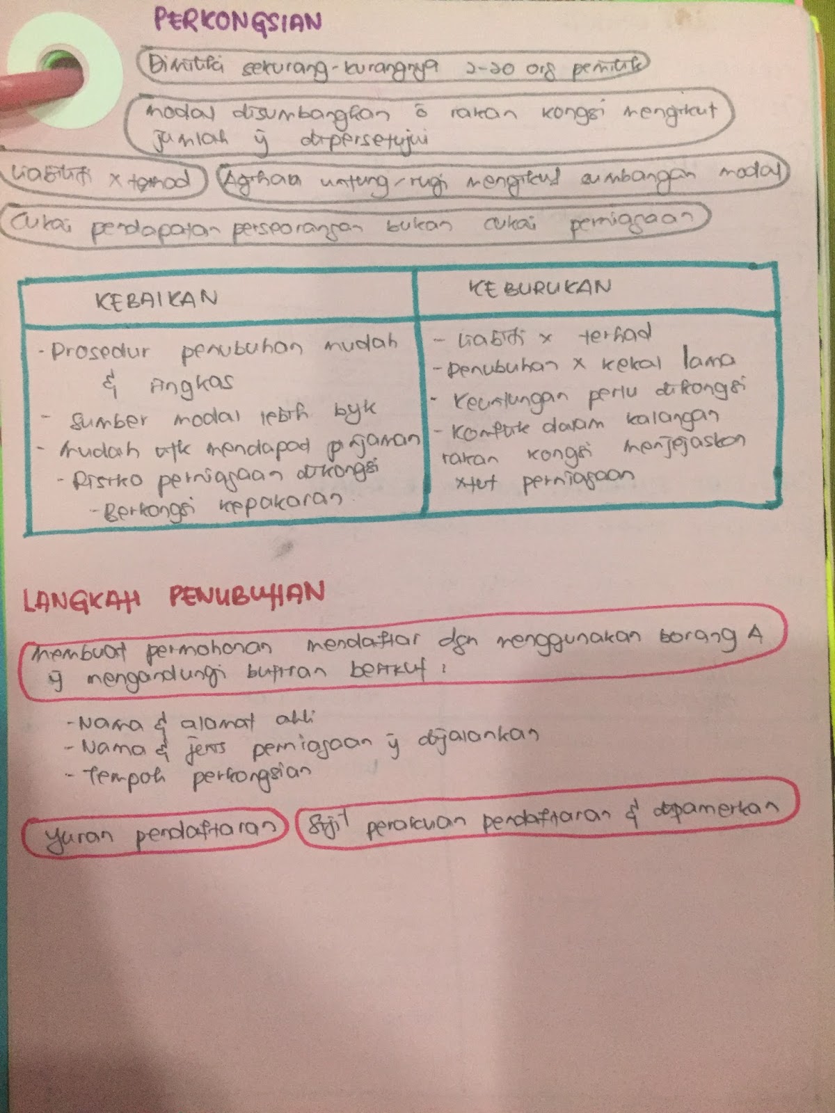 Life Is Cun NOTA PENGAJIAN PERNIAGAAN BAB 1 SEM 1 TINGKATAN 6