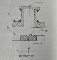 Reduction of scrap