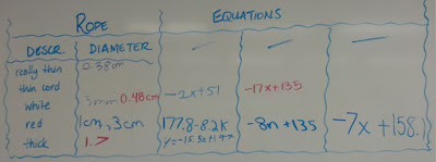 M^3 (Making Math Meaningful): MFM2P - Day 79: more fun with ropes