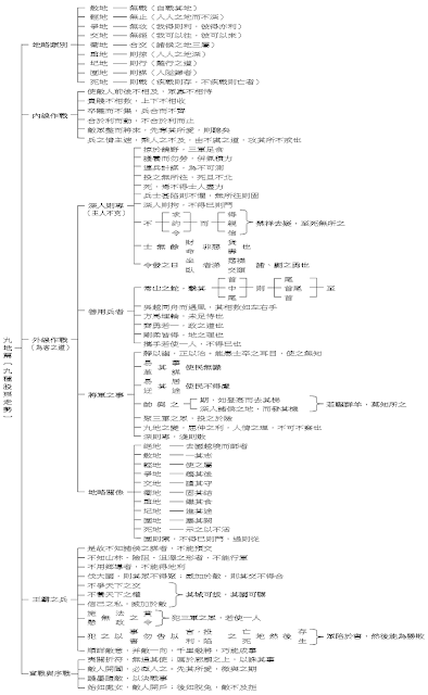 孫子兵法 九地篇表解