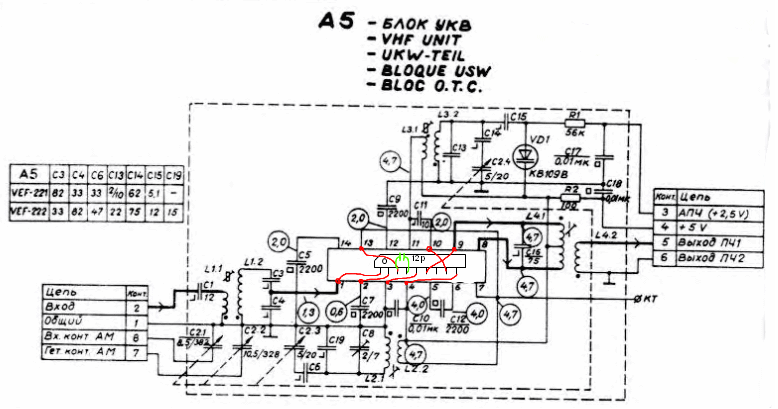 KONSTRUKCIJOS: FM diapazonas VEF-216 radijoje