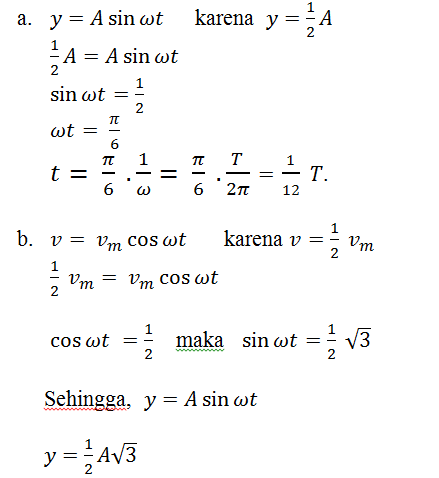Fisika Gerak Harmonik