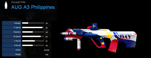 Detail Statistik AUG A3 Philippines