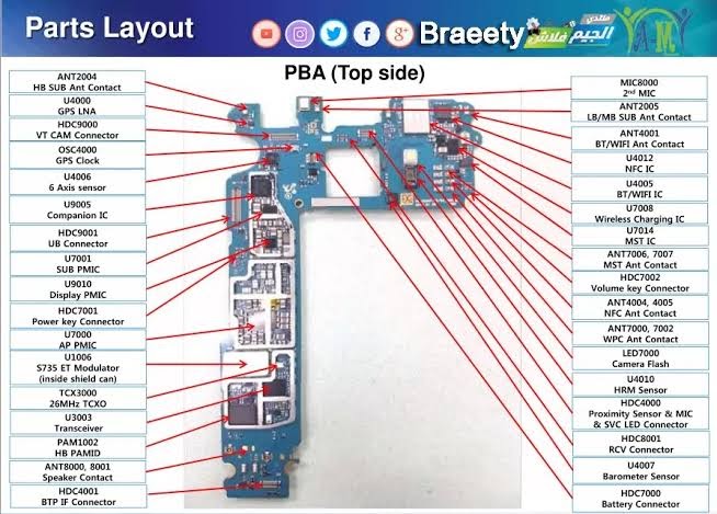 Mobile PCB All parts name