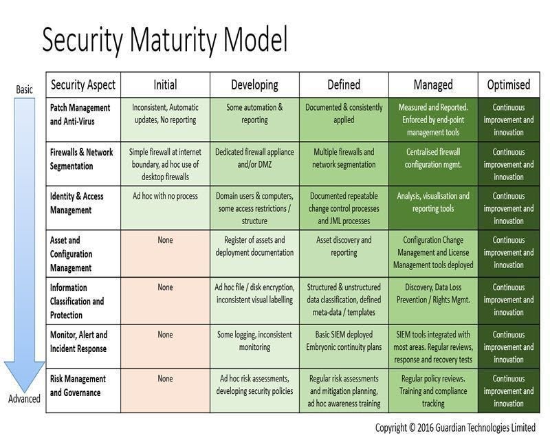 Critical information infrastructure protection. Security information modeling. Security information modeling. Field of information security. Common information model.