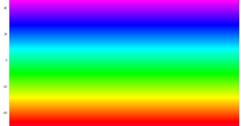 Chuanshuoge: matplotlib rainbow gradient