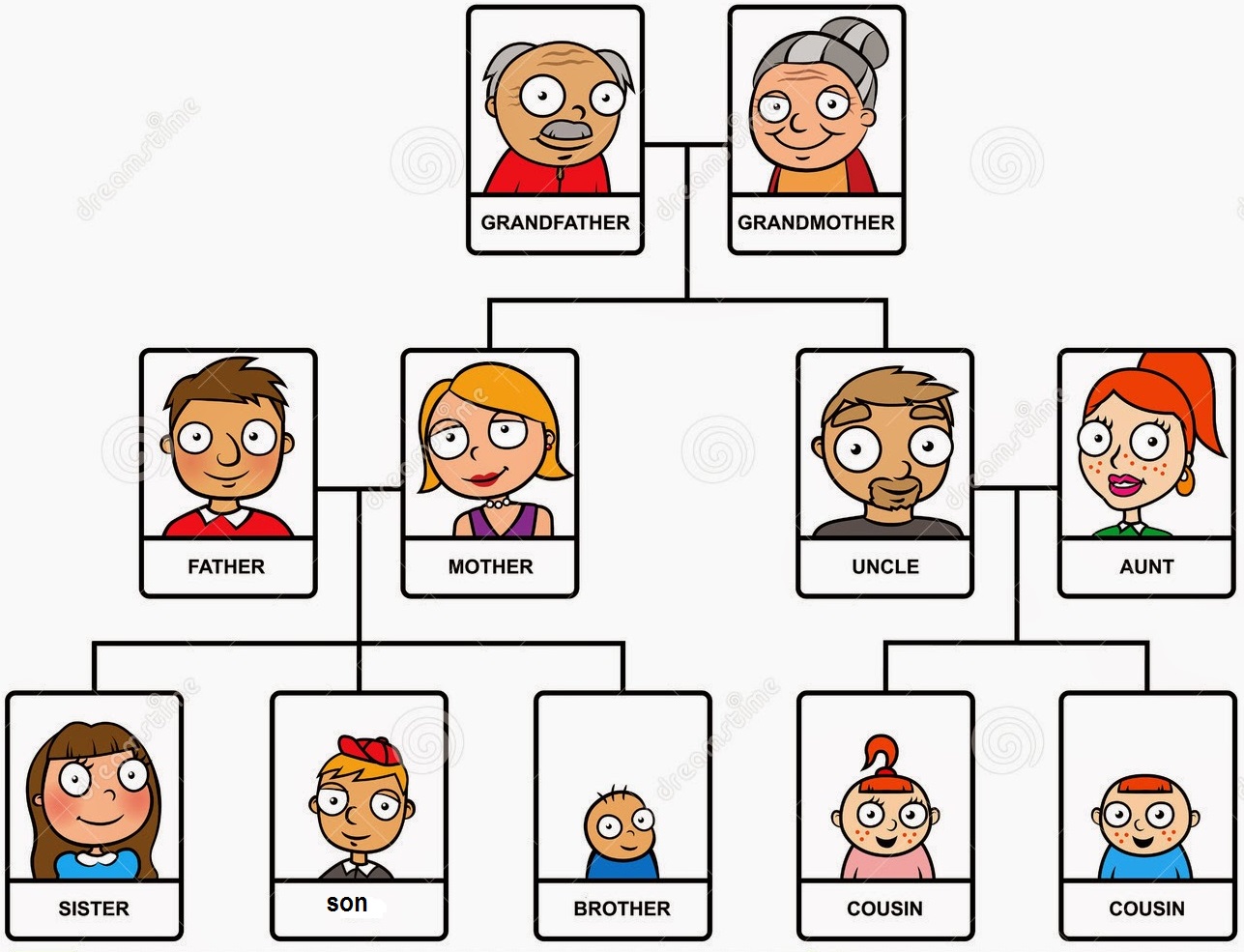 Family Tree En Ingles Image To U family-tree-en-ingles-image-to-u