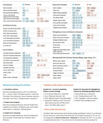 top excel shortcuts pdf top excel shortcuts pdf