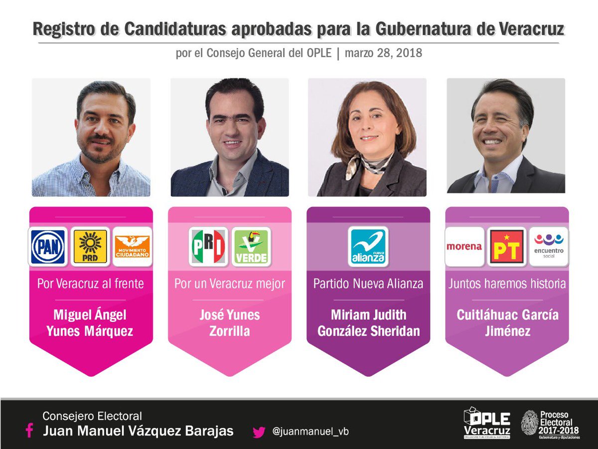 Bamba Política Listos, los 4 candidatos que buscarán gobernar Veracruz