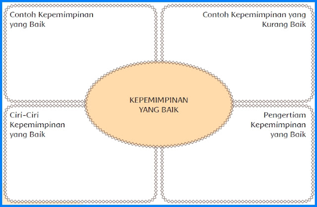 Kunci Jawaban Matematika Kelas 6 Halaman 101 Brainly - detikInet