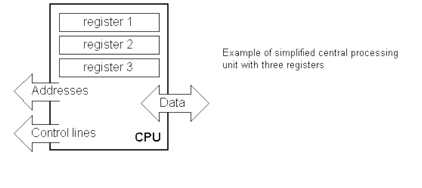 Pic Microcontroller programming Help.: Internal Structure