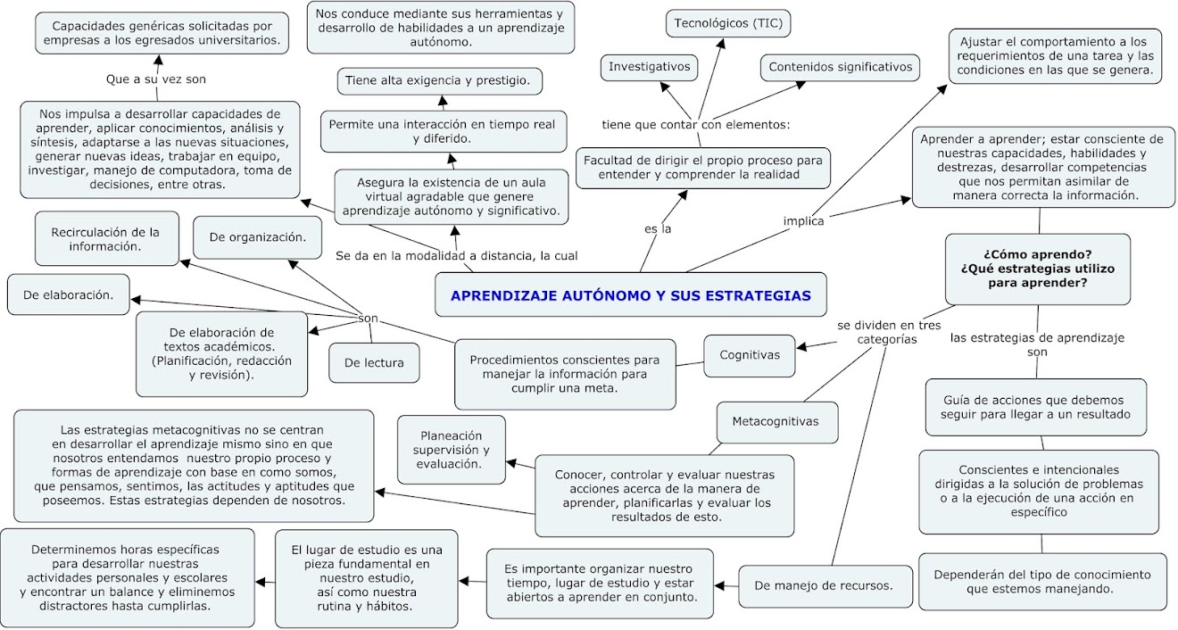 Análisis de la Película Y la banda siguió tocando y tema de investigación