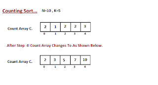 Efficient Algorithms: Linear Sorting - Counting Sort