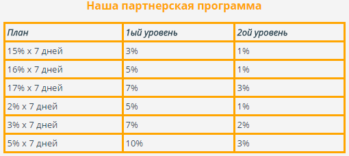 Партнёрка bitmarketinvest.com хайп
