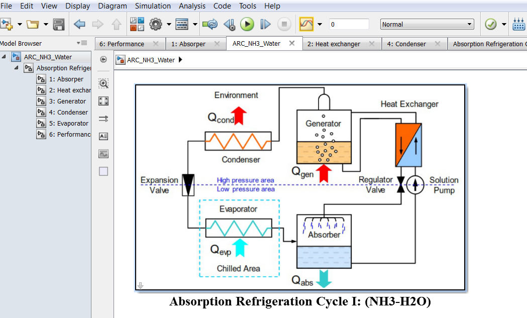 REDS Library 30. Ammonia Water Absorption Refrigeration Cycle Matlab Simulink MATLAB