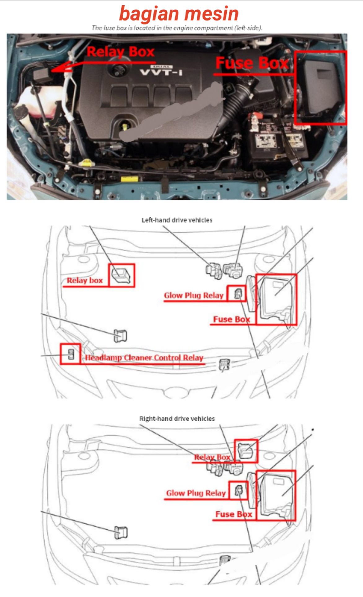 sekring dan relay TOYOTA COROLLA ALTIS 2007-2013