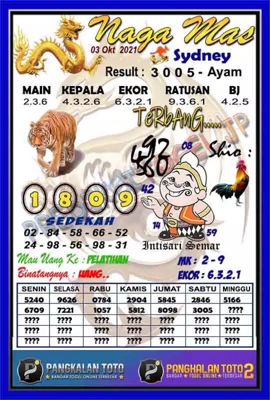 Prediksi Sdy Hari Ini 3 Oktober 2021 Togelwap
