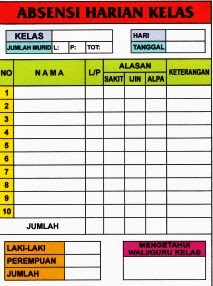 Papan Absensi Harian Kelas