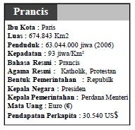 Letak Batas Luas Iklim Keadaan alam Penduduk Prancis Letak Batas Luas Iklim Keadaan alam Penduduk Prancis