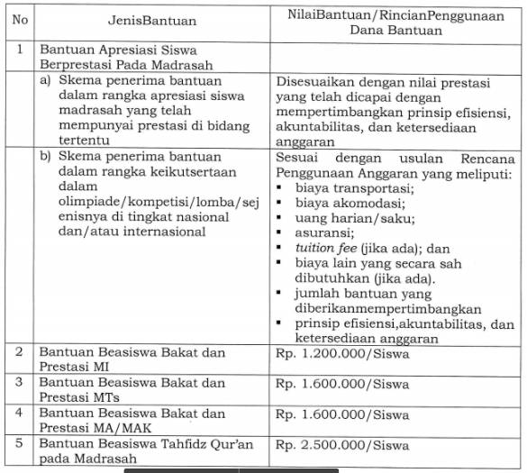 Juknis Bantuan Bakat dan Prestasi Siswa Madrasah 2019 Berikut ini adalah Berkas File Petunjuk Teknis Juknis Bantuan Bakat dan Prestasi Siswa Madrasah 2019