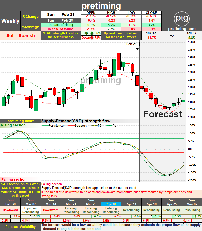 Aapl Stock Forecast Apple Stock (AAPL) Update 3 Drives To A High