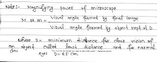 Simple Microscope