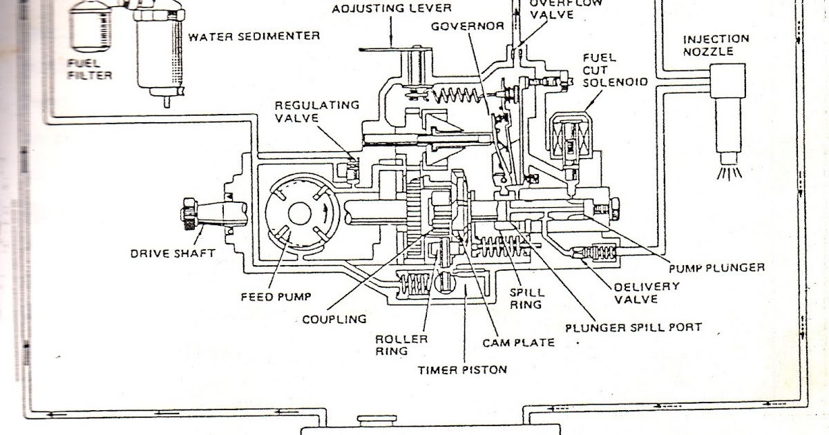 Menerapkan Cara Perawatan Sistem Bahan Bakar Diesel Pompa