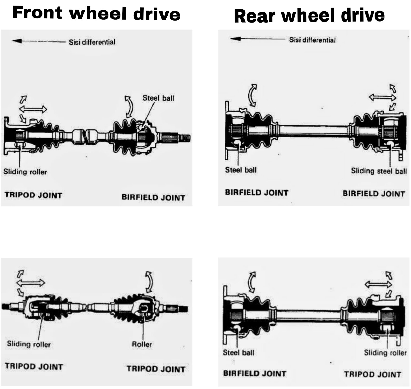 Cara Kerja Komponen Sistem Axle Shaft Pesona Sehat