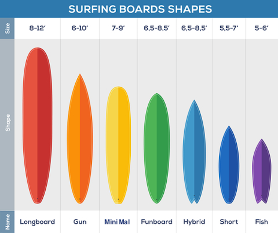Soft Top Surfboard Soft Top Surfboard