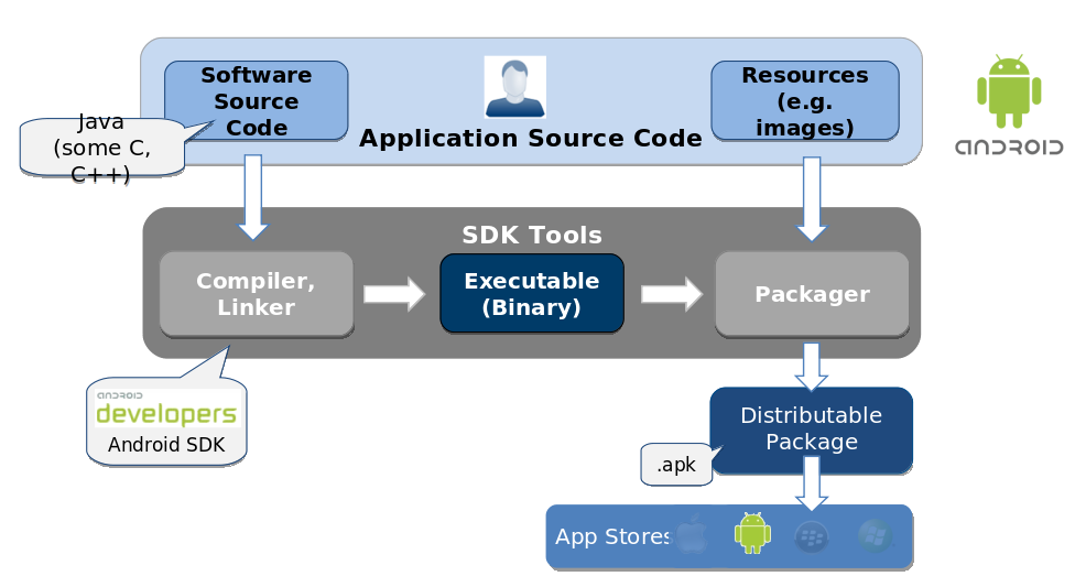 Java exercises. Thread safety. Java some. Scala vs java. Java some.