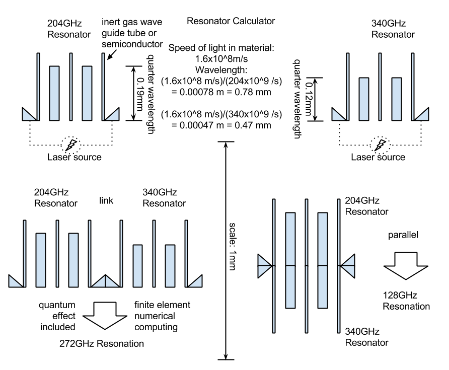 Phones, Networks, And The Red Pill Wildfly EJB With JPA On A Phone
