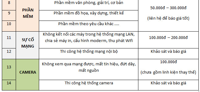 Bảng Giá Sửa Máy Tính Tại Nhà Quận Tân Phú Bang-gia-cai-dat-phan-mem-tan-noi