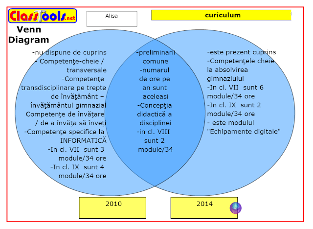 Diagrama Venn - Didactica informaticii