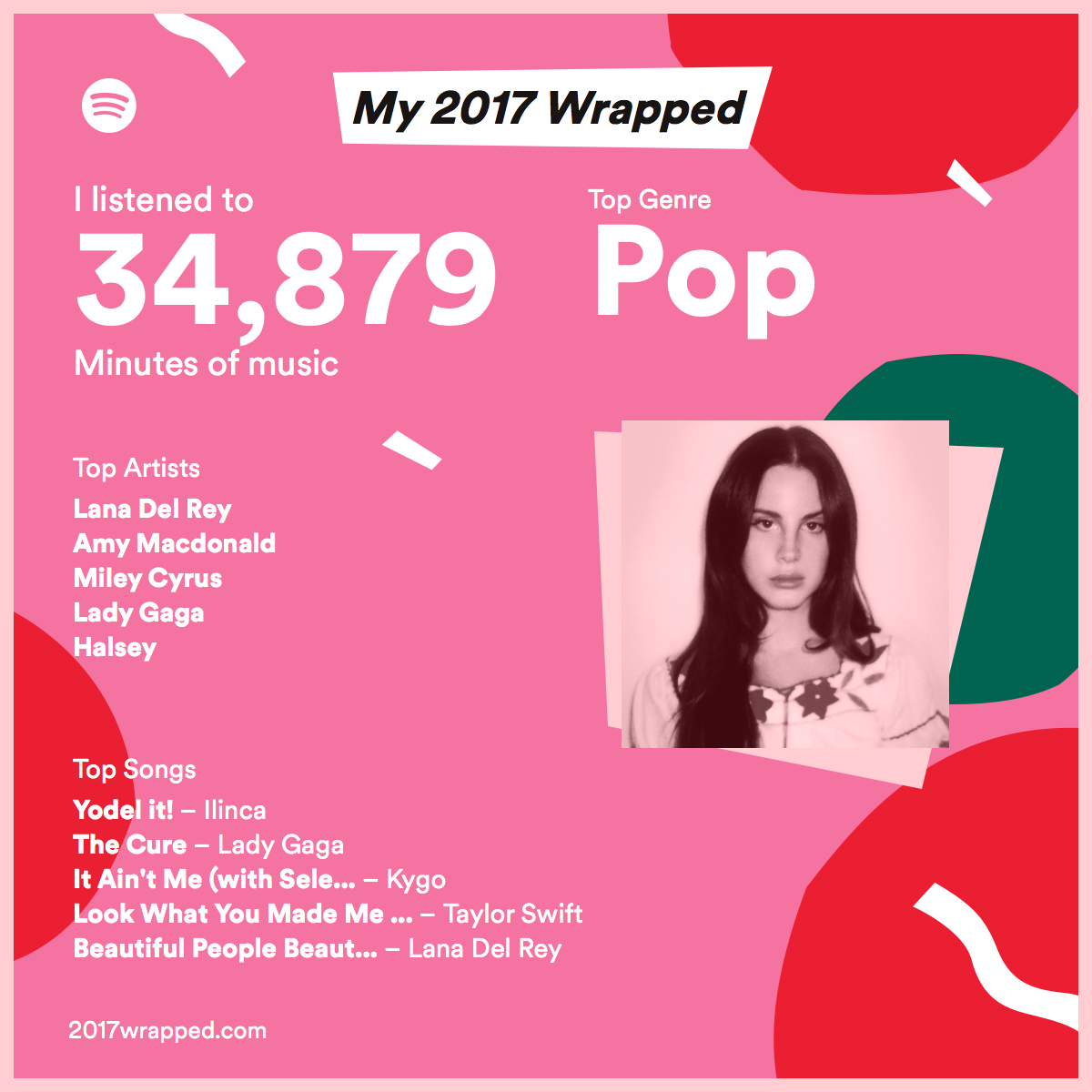 what is spotify wrapped day what is spotify wrapped day