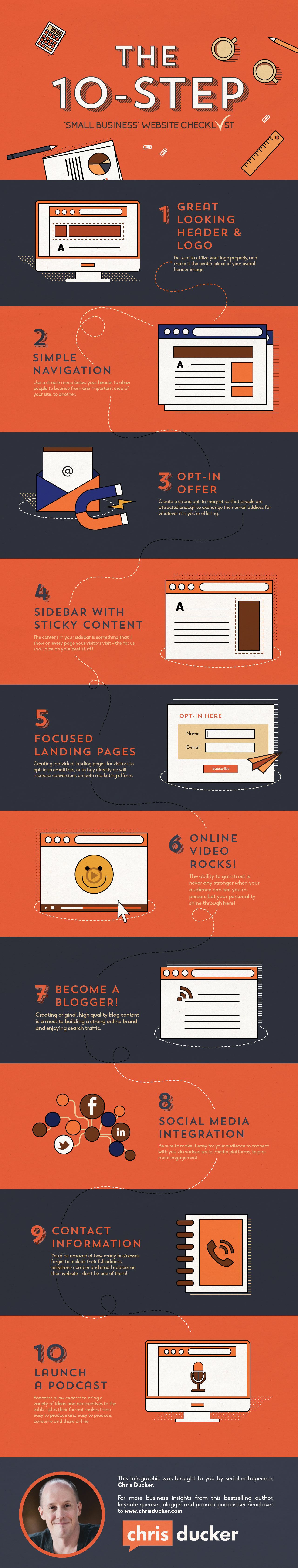The 10-Step Small Business Website Checklist - #Infographic