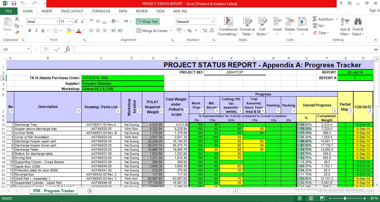 Free Project Status Report Template Regarding Strategic Management Report Template