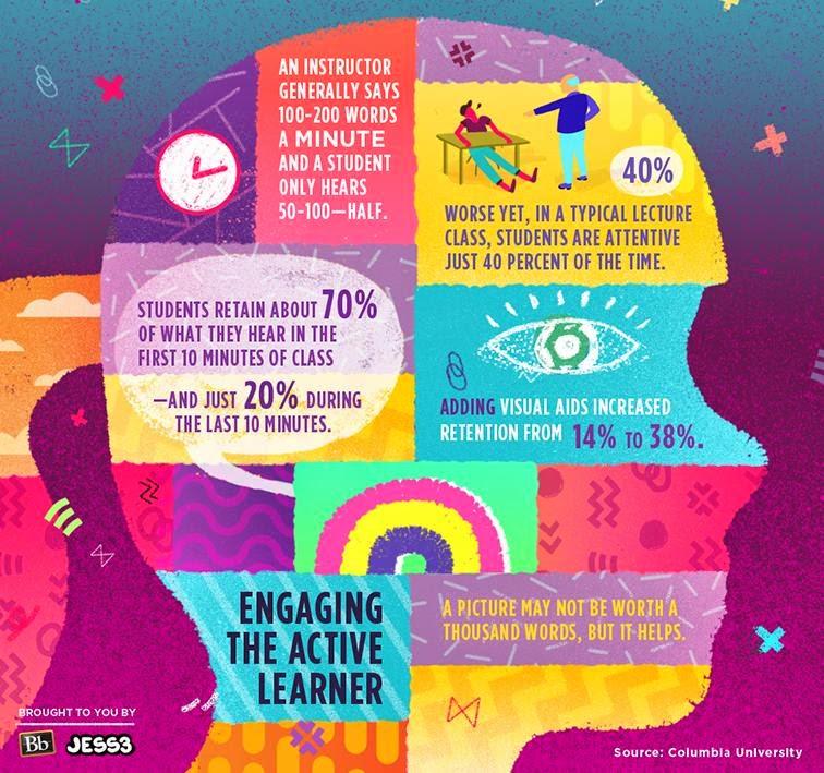 The Learning Craft The Power of Visual Aids Don't Blame Yourself!