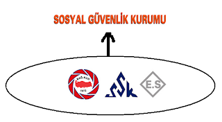 Sgk Hizmet Cakismalarini Lehinize Ya Da Aleyhinize Cevirmek Sizin Elinizde Omer Arik Sosyal Guvenlik Denetmeni Alomaliye Com