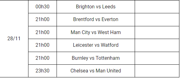 12BET Sôi động vòng 13 Ngoại Hạng Anh 2021/22: Chelsea-MU đại chiến Lich%2Bthi%2Bdau