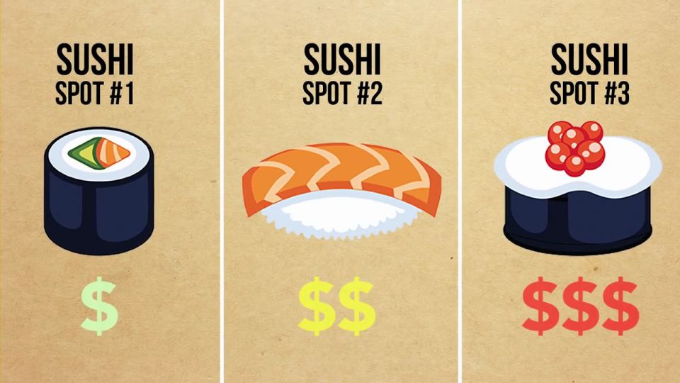 ３ドルの寿司と２５０ドルの寿司を食べ比べ 海外の反応 かいこれ 海外の反応 コレクション