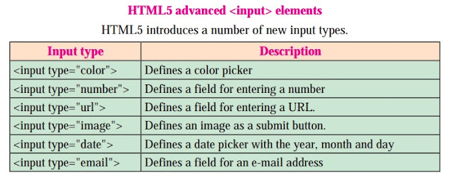 Information Technology (IT) Notes for Std. 12th HSC Board Exam ...