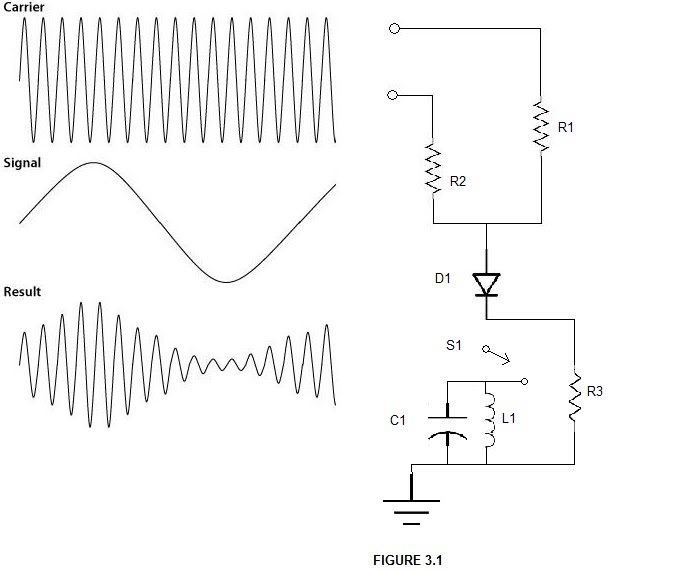 MIXING & AMPLITUDE MODULATION PRINCIPLE Techno Central