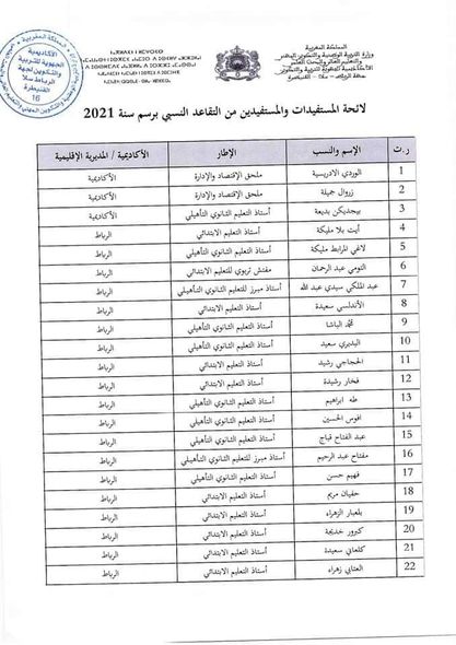 اسماء لائحة المستفيدين من التقاعد النسبي 2022 بالمغرب 11
