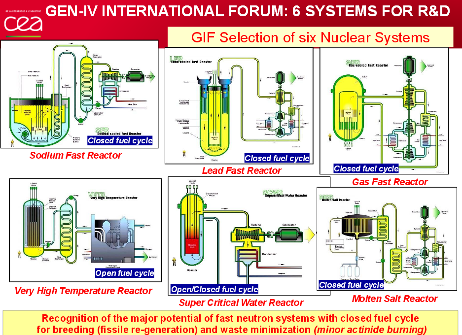 Russia's sodium lead cooled fast nuclear reactors