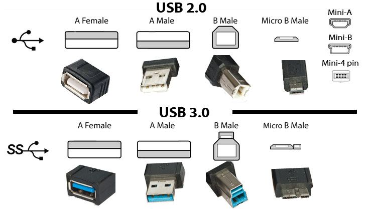 Charging Cable, Connector and Data, Power Lines Details