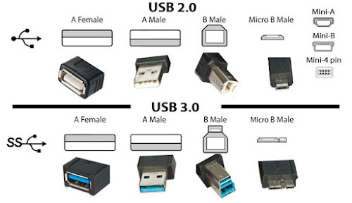 Charging Cable, Connector and Data, Power Lines Details