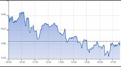 Ftse Aim Italia 28-04-2021